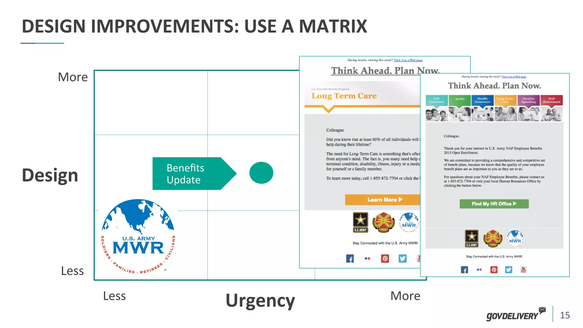 15	
  
DESIGN	
  IMPROVEMENTS:	
  USE	
  A	
  MATRIX	
  
Urgency	
  
Design	
  
More	
  
Less	
  
Less	
   More	
  
Beneﬁts	
  
Update	
  
 