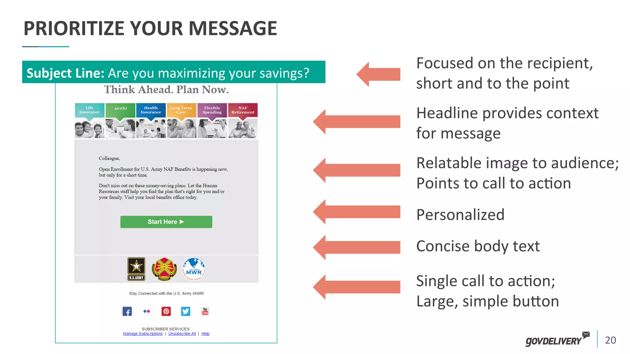 20	
  
PRIORITIZE	
  YOUR	
  MESSAGE	
  
Focused	
  on	
  the	
  recipient,	
  
short	
  and	
  to	
  the	
  point	
  
Relatable	
  image	
  to	
  audience;	
  
Points	
  to	
  call	
  to	
  ac)on	
  
Headline	
  provides	
  context	
  
for	
  message	
  
Concise	
  body	
  text	
  
Single	
  call	
  to	
  ac)on;	
  
Large,	
  simple	
  budon	
  
Personalized	
  	
  
Subject	
  Line:	
  Are	
  you	
  maximizing	
  your	
  savings?	
  
 