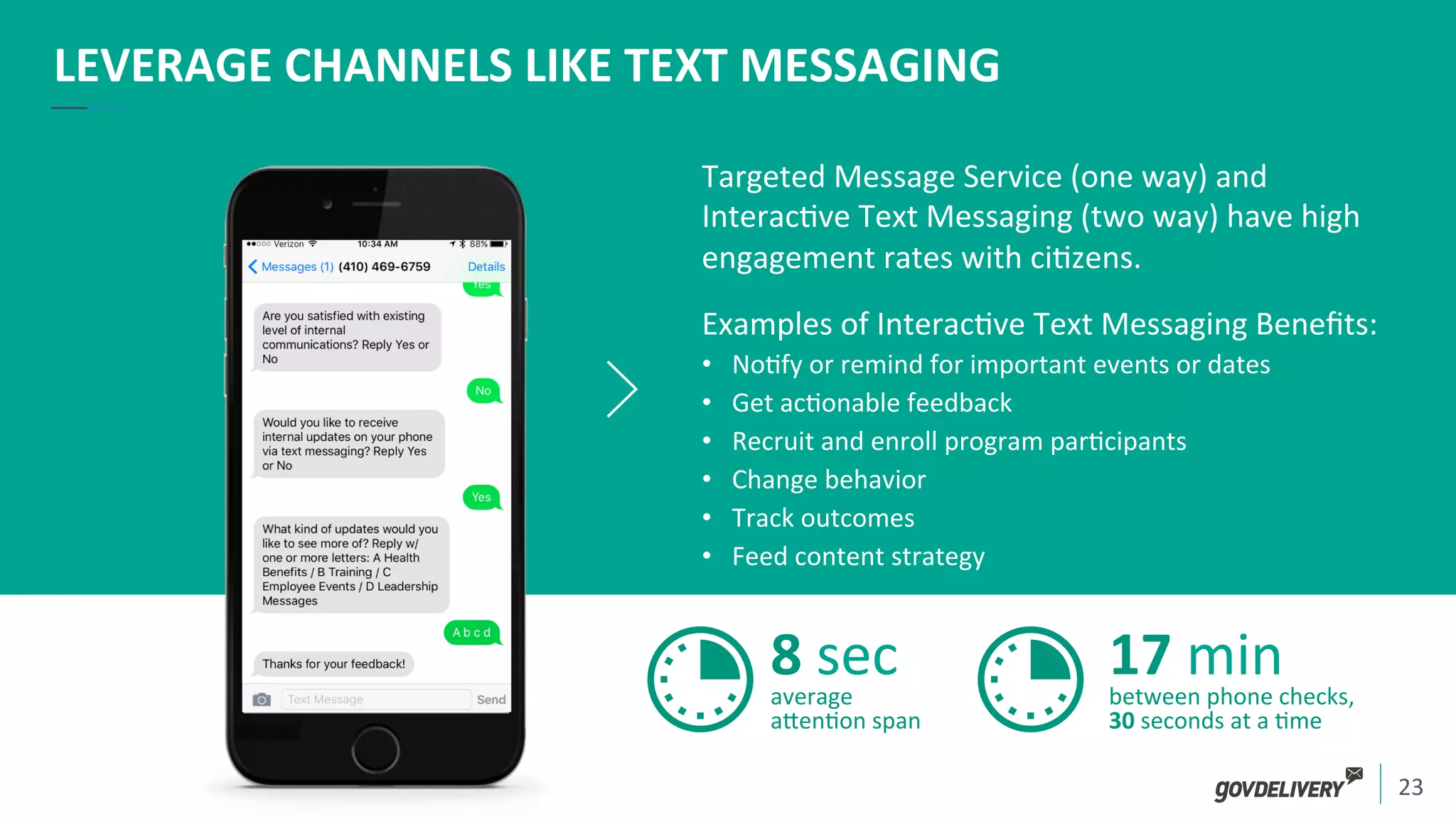 23	
  
LEVERAGE	
  CHANNELS	
  LIKE	
  TEXT	
  MESSAGING	
  
Targeted	
  Message	
  Service	
  (one	
  way)	
  and	
  
Interac)ve	
  Text	
  Messaging	
  (two	
  way)	
  have	
  high	
  
engagement	
  rates	
  with	
  ci)zens.	
  	
  
Examples	
  of	
  Interac)ve	
  Text	
  Messaging	
  Beneﬁts:	
  
•  No)fy	
  or	
  remind	
  for	
  important	
  events	
  or	
  dates	
  
•  Get	
  ac)onable	
  feedback	
  
•  Recruit	
  and	
  enroll	
  program	
  par)cipants	
  
•  Change	
  behavior	
  
•  Track	
  outcomes	
  
•  Feed	
  content	
  strategy	
  	
  
8	
  sec	
  average	
  
aden)on	
  span	
  
17	
  min	
  between	
  phone	
  checks,	
  
30	
  seconds	
  at	
  a	
  )me	
  
 