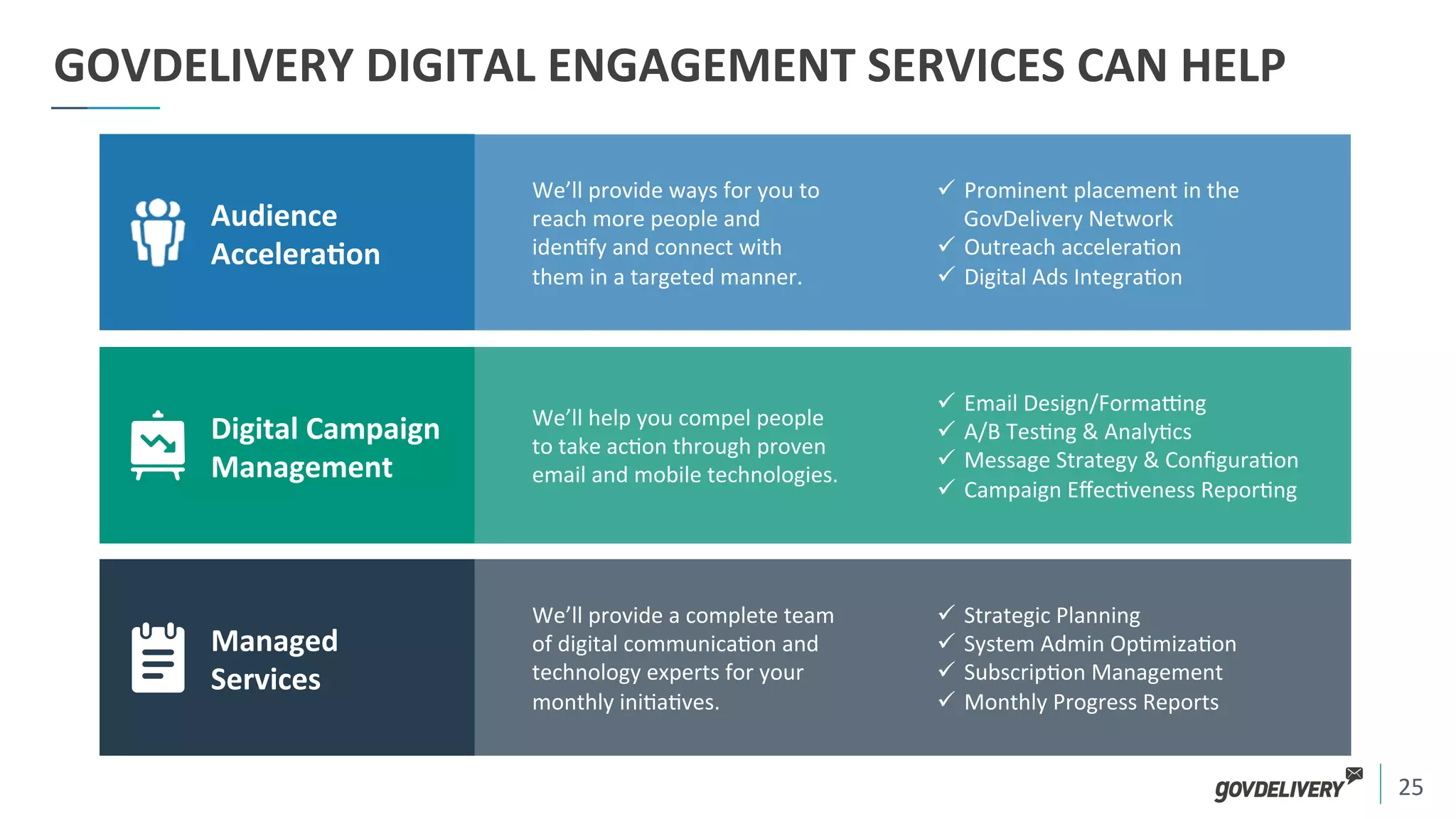 25	
  
GOVDELIVERY	
  DIGITAL	
  ENGAGEMENT	
  SERVICES	
  CAN	
  HELP	
  
•  Deliver	
  Personalized	
  Content	
  Based	
  on	
  Age,	
  Interest	
  
•  Engage	
  Through	
  Today’s	
  Top	
  Digital	
  Channels	
  
•  Re-­‐engage	
  Lapsed	
  or	
  InacIve	
  Audiences	
  
Digital	
  Campaign	
  
Management	
  
Managed	
  	
  
Services	
  
Audience	
  
AcceleraIon	
  
We’ll	
  provide	
  ways	
  for	
  you	
  to	
  
reach	
  more	
  people	
  and	
  
iden)fy	
  and	
  connect	
  with	
  
them	
  in	
  a	
  targeted	
  manner.	
  
We’ll	
  help	
  you	
  compel	
  people	
  
to	
  take	
  ac)on	
  through	
  proven	
  
email	
  and	
  mobile	
  technologies.	
  
We’ll	
  provide	
  a	
  complete	
  team	
  
of	
  digital	
  communica)on	
  and	
  
technology	
  experts	
  for	
  your	
  
monthly	
  ini)a)ves.	
  	
  
ü  Prominent	
  placement	
  in	
  the	
  
GovDelivery	
  Network	
  	
  
ü  Outreach	
  accelera)on	
  
ü  Digital	
  Ads	
  Integra)on	
  	
  
ü  Email	
  Design/Formaong	
  	
  
ü  A/B	
  Tes)ng	
  &	
  Analy)cs	
  
ü  Message	
  Strategy	
  &	
  Conﬁgura)on	
  
ü  Campaign	
  Eﬀec)veness	
  Repor)ng	
  
ü  Strategic	
  Planning	
  
ü  System	
  Admin	
  Op)miza)on	
  
ü  Subscrip)on	
  Management	
  
ü  Monthly	
  Progress	
  Reports	
  
 