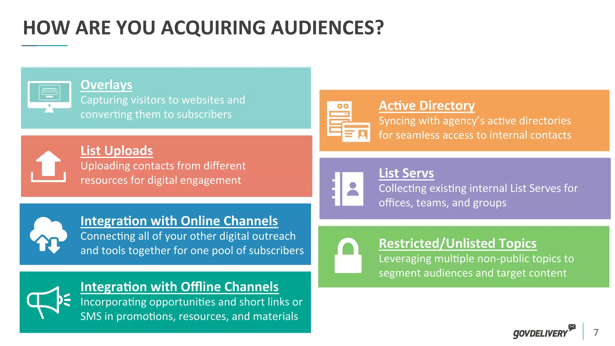 7	
  
HOW	
  ARE	
  YOU	
  ACQUIRING	
  AUDIENCES?	
  
Overlays	
  
Capturing	
  visitors	
  to	
  websites	
  and	
  
conver)ng	
  them	
  to	
  subscribers	
  	
  	
  
List	
  Uploads	
  
Uploading	
  contacts	
  from	
  diﬀerent	
  
resources	
  for	
  digital	
  engagement	
  
IntegraIon	
  with	
  Online	
  Channels	
  
Connec)ng	
  all	
  of	
  your	
  other	
  digital	
  outreach	
  
and	
  tools	
  together	
  for	
  one	
  pool	
  of	
  subscribers	
  	
  
IntegraIon	
  with	
  Oﬄine	
  Channels	
  
Incorpora)ng	
  opportuni)es	
  and	
  short	
  links	
  or	
  
SMS	
  in	
  promo)ons,	
  resources,	
  and	
  materials	
  
AcIve	
  Directory	
  	
  
Syncing	
  with	
  agency’s	
  ac)ve	
  directories	
  
for	
  seamless	
  access	
  to	
  internal	
  contacts	
  
List	
  Servs	
  
Collec)ng	
  exis)ng	
  internal	
  List	
  Serves	
  for	
  
oﬃces,	
  teams,	
  and	
  groups	
  
Restricted/Unlisted	
  Topics	
  
Leveraging	
  mul)ple	
  non-­‐public	
  topics	
  to	
  
segment	
  audiences	
  and	
  target	
  content	
  
 