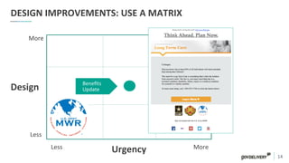 14	
  
DESIGN	
  IMPROVEMENTS:	
  USE	
  A	
  MATRIX	
  
Urgency	
  
Design	
  
More	
  
Less	
  
Less	
   More	
  
Beneﬁts	
  
Update	
  
 