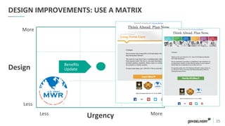 15	
  
DESIGN	
  IMPROVEMENTS:	
  USE	
  A	
  MATRIX	
  
Urgency	
  
Design	
  
More	
  
Less	
  
Less	
   More	
  
Beneﬁts	
  
Update	
  
 
