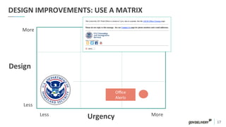 17	
  
More	
  
Less	
  
Less	
   More	
  
DESIGN	
  IMPROVEMENTS:	
  USE	
  A	
  MATRIX	
  
Urgency	
  
Design	
  
Oﬃce	
  	
  
Alerts	
  
 