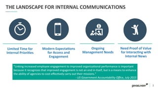 3	
  
THE	
  LANDSCAPE	
  FOR	
  INTERNAL	
  COMMUNICATIONS	
  
Limited	
  Time	
  for	
  
Internal	
  PrioriIes	
  
Modern	
  ExpectaIons	
  
for	
  Access	
  and	
  
Engagement	
  
Ongoing	
  
Management	
  Needs	
  
Need	
  Proof	
  of	
  Value	
  
for	
  InteracIng	
  with	
  
Internal	
  News	
  
“Linking	
  increased	
  employee	
  engagement	
  to	
  improved	
  organiza)onal	
  performance	
  is	
  important	
  
because	
  it	
  recognizes	
  that	
  improved	
  engagement	
  is	
  not	
  an	
  end	
  in	
  itself,	
  but	
  is	
  a	
  means	
  to	
  enhance	
  
the	
  ability	
  of	
  agencies	
  to	
  cost-­‐eﬀec)vely	
  carry	
  out	
  their	
  missions.”	
  
-­‐	
  US	
  Government	
  Accountability	
  Oﬃce,	
  July	
  2015	
  
 