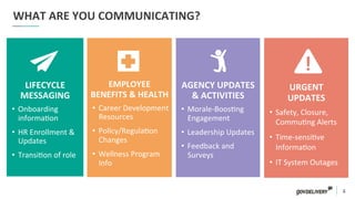 4	
  
WHAT	
  ARE	
  YOU	
  COMMUNICATING?	
  
	
  
	
  
	
  
LIFECYCLE	
  
MESSAGING	
  
•  Onboarding	
  
informa)on	
  
•  HR	
  Enrollment	
  &	
  
Updates	
  	
  	
  
•  Transi)on	
  of	
  role	
  
	
  
	
  
	
  
EMPLOYEE	
  
BENEFITS	
  &	
  HEALTH	
  
•  Career	
  Development	
  
Resources	
  	
  	
  
•  Policy/Regula)on	
  
Changes	
  
•  Wellness	
  Program	
  
Info	
  
	
  
	
  
	
  
URGENT	
  	
  
UPDATES	
  
•  Safety,	
  Closure,	
  
Commu)ng	
  Alerts	
  
•  Time-­‐sensi)ve	
  
Informa)on	
  
•  IT	
  System	
  Outages	
  
	
  	
  
	
  
	
  
	
  
AGENCY	
  UPDATES	
  	
  
&	
  ACTIVITIES	
  
•  Morale-­‐Boos)ng	
  
Engagement	
  
•  Leadership	
  Updates	
  
•  Feedback	
  and	
  
Surveys	
  
 