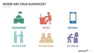 5	
  
WHERE	
  ARE	
  YOUR	
  AUDIENCES?	
  	
  
Centralized	
  
In	
  the	
  Field	
  
Remote	
  Desks	
  
On	
  the	
  Floor	
   On	
  Break	
  
 
