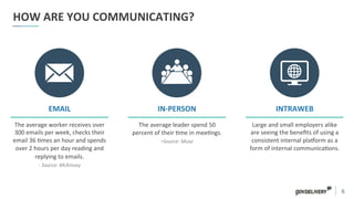 6	
  
HOW	
  ARE	
  YOU	
  COMMUNICATING?	
  
The	
  average	
  worker	
  receives	
  over	
  
300	
  emails	
  per	
  week,	
  checks	
  their	
  
email	
  36	
  )mes	
  an	
  hour	
  and	
  spends	
  
over	
  2	
  hours	
  per	
  day	
  reading	
  and	
  
replying	
  to	
  emails.	
  	
  
-­‐	
  Source:	
  McKinsey	
  
EMAIL	
  
The	
  average	
  leader	
  spend	
  50	
  
percent	
  of	
  their	
  )me	
  in	
  mee)ngs.	
  	
  
-­‐Source:	
  Muse	
  
IN-­‐PERSON	
  
Large	
  and	
  small	
  employers	
  alike	
  
are	
  seeing	
  the	
  beneﬁts	
  of	
  using	
  a	
  
consistent	
  internal	
  plaorm	
  as	
  a	
  
form	
  of	
  internal	
  communica)ons.	
  
INTRAWEB	
  
 