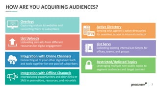 7	
  
HOW	
  ARE	
  YOU	
  ACQUIRING	
  AUDIENCES?	
  
Overlays	
  
Capturing	
  visitors	
  to	
  websites	
  and	
  
conver)ng	
  them	
  to	
  subscribers	
  	
  	
  
List	
  Uploads	
  
Uploading	
  contacts	
  from	
  diﬀerent	
  
resources	
  for	
  digital	
  engagement	
  
IntegraIon	
  with	
  Online	
  Channels	
  
Connec)ng	
  all	
  of	
  your	
  other	
  digital	
  outreach	
  
and	
  tools	
  together	
  for	
  one	
  pool	
  of	
  subscribers	
  	
  
IntegraIon	
  with	
  Oﬄine	
  Channels	
  
Incorpora)ng	
  opportuni)es	
  and	
  short	
  links	
  or	
  
SMS	
  in	
  promo)ons,	
  resources,	
  and	
  materials	
  
AcIve	
  Directory	
  	
  
Syncing	
  with	
  agency’s	
  ac)ve	
  directories	
  
for	
  seamless	
  access	
  to	
  internal	
  contacts	
  
List	
  Servs	
  
Collec)ng	
  exis)ng	
  internal	
  List	
  Serves	
  for	
  
oﬃces,	
  teams,	
  and	
  groups	
  
Restricted/Unlisted	
  Topics	
  
Leveraging	
  mul)ple	
  non-­‐public	
  topics	
  to	
  
segment	
  audiences	
  and	
  target	
  content	
  
 