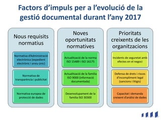 Factors d’impuls per a l’evolució de la
gestió documental durant l’any 2017
Nous requisits
normatius
Normativa d’Administr...