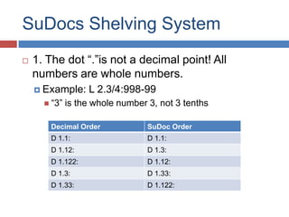 Sudoc Guide Introduction to Government Documents | PPTX