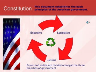 Constitution This document establishes the basic principles of the American government.  Power and duties are divided amongst the three branches of government  Executive   Judicial Legislative  