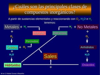 M en C Rafael Govea VillaseñorM en C Rafael Govea Villaseñor
¿Cuáles son las principales clases de¿Cuáles son las principa...