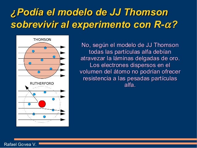 Modelos Atómicos De Jj Thomson Y Rutherford