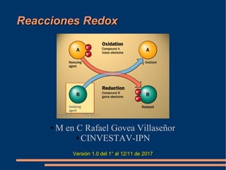 Reacciones RedoxReacciones Redox
● M en C Rafael Govea Villaseñor
● CINVESTAV-IPN
Versión 1.0 del 1° al 12/11 de 2017Versión 1.0 del 1° al 12/11 de 2017
 