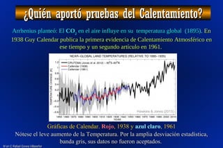 M en C Rafael Govea VillaseñorM en C Rafael Govea Villaseñor
¿Quién aportó pruebas del Calentamiento?¿Quién aportó pruebas del Calentamiento?
Arrhenius planteó: ElArrhenius planteó: El COCO22 en el aire influye en su temperatura global (1895).en el aire influye en su temperatura global (1895). EnEn
1938 Guy Calendar publica la primera evidencia de Calentamiento Atmosférico en1938 Guy Calendar publica la primera evidencia de Calentamiento Atmosférico en
ese tiempo y un segundo artículo en 1961.ese tiempo y un segundo artículo en 1961.
Gráficas de Calendar. Rojo, 1938 y azul claro, 1961
Nótese el leve aumento de la Temperatura. PNótese el leve aumento de la Temperatura. Por la amplia desviación estadística,or la amplia desviación estadística,
banda gris, sus datos no fueron aceptados.banda gris, sus datos no fueron aceptados.
 