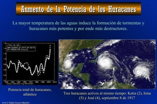 M en C Rafael Govea VillaseñorM en C Rafael Govea Villaseñor
Aumento de la Potencia de los HuracanesAumento de la Potencia de los Huracanes
La mayor temperatura de las aguas induce la formación de tormentas yLa mayor temperatura de las aguas induce la formación de tormentas y
huracanes más potentes y por ende más destructores.huracanes más potentes y por ende más destructores.
Potencia total de huracanes,Potencia total de huracanes,
atlánticoatlántico Tres huracanes activos al mismo tiempo: Katia (2), IrmaTres huracanes activos al mismo tiempo: Katia (2), Irma
(5) y José (4), septiembre 8 de 1917(5) y José (4), septiembre 8 de 1917
 