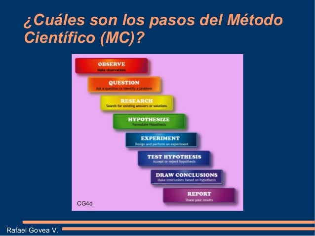 Método Científico