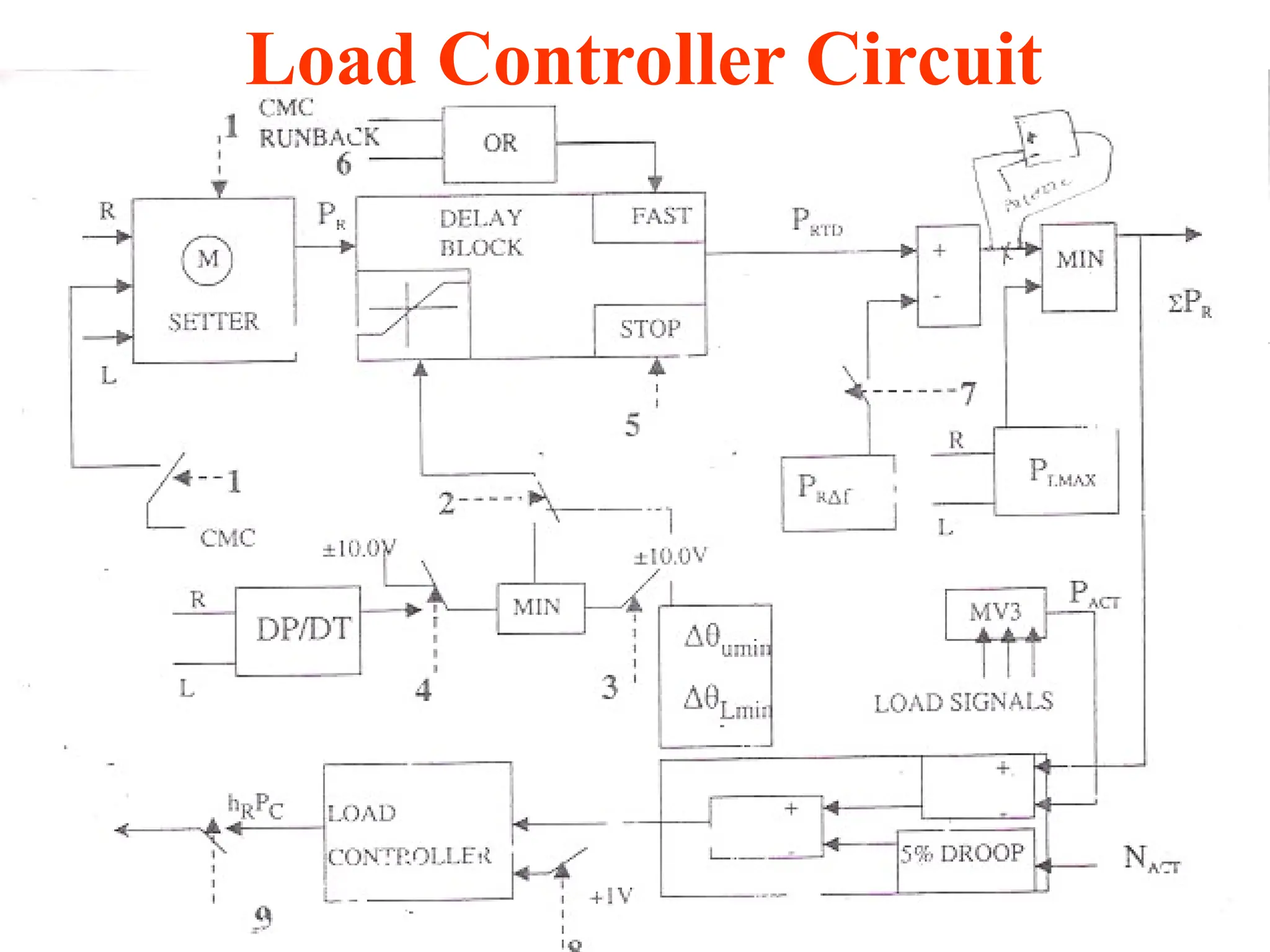 Load Controller Circuit
 