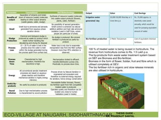 100 % of treated water is being reused in horticulture. The
revenue from horticulture comes to Rs. 1.5 Lakh p.a.
The by-products from waste water treatment system based
on SBT are Biomass and Bio-fertilizer.
Biomass in the form of flower, fodder, fruit and fibre which is
utilised completely at GEV.
The bio fertiliser rich in organic and slow release minerals
are also utilised in horticulture.
ECO-VILLAGE AT NAUGARH, SIDDHARTHNAGAR THESIS GUIDE -
AR. PRASENJIT SANYAL
 