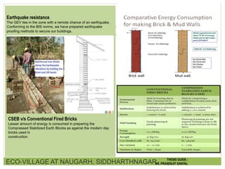 Earthquake resistance
The GEV lies in the zone with a remote chance of an earthquake.
Conforming to the BIS norms, we have prepared earthquake
proofing methods to secure our buildings.
CSEB v/s Conventional Fired Bricks
Lesser amount of energy is consumed in preparing the
Compressed Stabilized Earth Blocks as against the modern day
bricks used in
construction.
ECO-VILLAGE AT NAUGARH, SIDDHARTHNAGAR THESIS GUIDE -
AR. PRASENJIT SANYAL
 