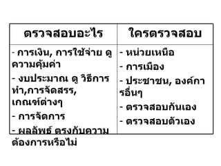 หน่วยเหนือ การเมือง ประชาชน ,  องค์การอื่นๆ ตรวจสอบกันเอง ตรวจสอบตัวเอง  การเงิน ,  การใช้จ่าย ดู ความคุ้มค่า งบประมาณ ดู วิธีการทำ , การจัดสรร ,  เกณฑ์ต่างๆ การจัดการ ผลลัพธ์ ตรงกับความต้องการหรือไม่ ใครตรวจสอบ ตรวจสอบอะไร 