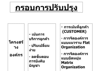 กรอบการปรับปรุง โครงสร้าง องค์กร เน้นการบริการลูกค้า ปรับเปลี่ยนง่าย ลดขั้นตอนการบังคับบัญชา การเน้นที่ลูกค้า  (CUSTOMER) การจัดองค์การแบบแนวราบ  Flat Organization การจัดองค์การแบบยืดหยุ่น  Matrix Organization การสร้างหน่วยงาน  Agency creation 