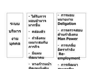 ระบบ บริหาร งานบุคคล ได้รับการมอบอำนาจมากขึ้น คล่องตัว กำลังคนเหมาะสมกับภารกิจ มีแผนพัฒนาคน ทางก้าวหน้าชัดเจนบังคับบัญชา การมอบหมายงาน  Deligation การตรวจสอบด้านกำลังคน  Man Power การเกลี่ยอัตรากำลัง  Re-employment การพัฒนาสายอาชีพ  Career Development 
