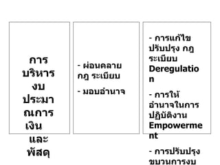 การบริหารงบประมาณการเงิน  และพัสดุ ผ่อนคลาย กฎ ระเบียบ มอบอำนาจ การแก้ไขปรับปรุง กฎระเบียบ  Deregulation การให้อำนาจในการปฏิบัติงาน  Empowerment การปรับปรุงขบวนการงบประมาณ  Budget - Process   