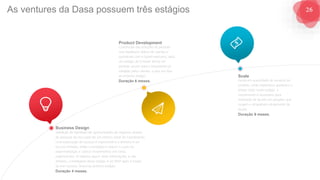 26
G O V E R N A N Ç A D E T I - D A S A
Business Design
Validação de hipóteses de oportunidades de negócios através
de pesquisa de risco para ter um retorno viável do investimento.
Uma exploração de sucesso é imprevisível e o dinheiro é um
recurso limitado, então a estratégia é reduzir o custo da
experimentação e colocar investimentos em vários
experimentos. O objetivo aqui é obter informações, e não
dinheiro, o entregável desse estágio é um MVP após 4 meses.
Se tiver sucesso, levará ao próximo estágio.
Duração 4 meses.
Product Development
Construção das soluções do produto
com feedbacks diários de clientes e
quinzenais com o board executivo, após
um estágio de 6 meses temos um
produto pronto para o lançamento já
validado pelos clientes, o que nos leva
ao próximo estágio.
Duração 6 meses.
Scale
Escala em quantidade de usuários do
produto, onde imprevistos aparecem o
tempo todo, neste estágio o
investimento é necessário para
realização de ajustes em gargalos que
surgem e atrapalham atingimento de
escala.
Duração 9 meses.
As ventures da Dasa possuem três estágios
 