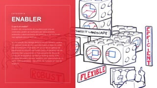 ENABLER
C A T E G O R I A
O que é um enabler?
Enablers são componentes de arquitetura que uma vez
construídos, podem ser reutilizados por vários produtos,
acelerando o desenvolvimento dos produtos, o que resulta em
mais agilidade para os negócios.
Se uma solução não interage diretamente com clientes e usuários,
não gera percepção de valor para eles e para os negócios, então
não é considerado um produto. Um serviço de um gateway de
pagamentos ou uma API que fornece dados de pacientes não são
produtos, mas componentes ou mais precisamente, blocos de
construção de arquitetura (architecture building blocks). Estes
componentes podem fornecer benefícios para desenvolvedores ou
outros sistemas/produtos , mas difíceis de mensurar um valor de
negócios.
 