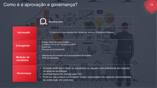 • Design Sprint do novo enabler
• Protótipo, Prova de Conceito ou MVP
• Roadmap
• Entregáveis funcionando;
31Como é a aprovação e governança?
Development
Entregáveis
Medição de
resultados
• Milestones de entregas de funcionalidades do enabler;
• KPIs de utilização;
Governança
• Sponsor pode ser o head de arquitetura ou alguém com autonomia em transitar
na área de tecnologia;
• Acompanhamento mensal pelo CIO;
• Pode ou não possuir um Enabler Owner responsável em capturar oportunidades
de aceleração em produtos;
Aprovação O orçamento vem através das células de Venture, Produtos e Projetos
 