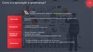 Estágios
Iniciação, Planejamento, Execução, Monitoração e Fechamento
• Cronograma de execução;
• Entregáveis planejados no business case;
33Como é a aprovação e governança?
Entregáveis
Medição de
resultados
• Escopo Planejado x Realizado;
• Qualidade das entregas;
• Medição dos benefícios apresentados no business case;
Governança
• Reunião quinzenal de superintendência de sistemas;
• Comitê mensal da área de negócios do projeto com apresentação do status;
Aprovação
Apresentação de Business Case para aprovação de orçamento com o escopo, recursos e tempo
planejados.
 