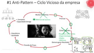 5
G O V E R N A N Ç A D E T I - D A S A
Muitos Problemas
Priorizar
Coisas Grandes
Demora gerar Resultado
Pressão de Prazo
- Arquitetura
- Qualidade
+ Complexo
- Capacidade Entrega
#1 Anti-Pattern – Ciclo Vicioso da empresa
Métricas de Sucesso
Pequenos incrementos
+Experimentação
+Dados
+Métricas
 