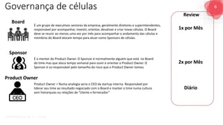 6
G O V E R N A N Ç A D E T I - D A S A
Sponsor
Governança de células
É o mentor do Product Owner. O Sponsor é normalmente alguém que está no Board
do time mas que aloca tempo semanal para ouvir e orientar o Product Owner. O
Sponsor é co-responsável pelo tamanho do risco que o Product Owner tomou
Board
É um grupo de executivos seniores da empresa, geralmente diretores e superintendentes,
responsável por acompanhar, investir, orientar, desativar e criar novas células. O Board
deve se reunir ao menos uma vez por mês para acompanhar o andamento das células e
membros do Board alocam tempo para atuar como Sponsors de células.
Product Owner = Numa analogia seria o CEO da startup interna. Responsável por
liderar seu time ao resultado negociado com o Board e manter o time numa cultura
sem hierarquias ou relações de “cliente x fornecedor”
Product Owner
1x por Mês
2x por Mês
Diário
Review
 