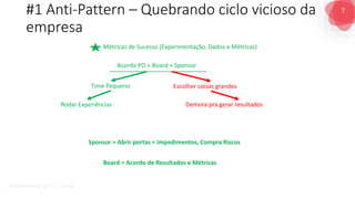 7
G O V E R N A N Ç A D E T I - D A S A
Métricas de Sucesso (Experimentação, Dados e Métricas)
#1 Anti-Pattern – Quebrando ciclo vicioso da
empresa
Acordo PO + Board + Sponsor
Time Pequeno
Rodar Experiências
Escolher coisas grandes
Demora pra gerar resultados
Sponsor = Abrir portas = Impedimentos, Compra Riscos
Board = Acordo de Resultados e Métricas
 