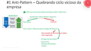 8
G O V E R N A N Ç A D E T I - D A S A
Métricas de Sucesso (Experimentação, Dados e Métricas)
#1 Anti-Pattern – Quebrando ciclo vicioso da
empresa
Acordo PO + Filtros (Board + Sponsor)
Resultados
Ouvir idéias + Não prometer entregas de features
Features
Gera relação de controle mais rígido,
mais engessado
Entregas de Resultados
O que já fez
+ Mostrar Resultados
+ Dados
Hoshin Kanri
 