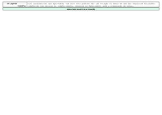 de Legenda               O(s) candidato(s) que aparece(m) com zero voto pode(m) não ter votação ou estar em uma das seguintes situações:
             0 (0,00%)   indeferido com recurso ou indeferimento, renúncia ou falecimento após a preparação de urnas.
                                                           RESULTADO SUJEITO A ALTERAÇÃO
 