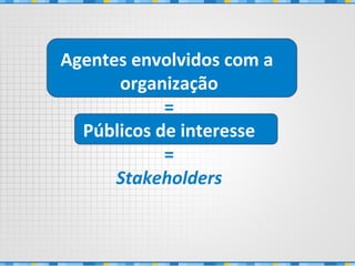 Agentes envolvidos com a
organização
=
Públicos de interesse
=
Stakeholders
 