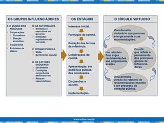 Interesse inicial.
Formação de comitê.
Redação dos termos
de referência.
Deliberações do
comitê.
Apresentação, em
audiência pública,
das conclusões.
Discussões e
ajustes.
Implementação.
OS ESTÁGIOS O CÍRCULO VIRTUOSO
Coordenador
visionário que promove
energicamente suas
recomendações.
Uma primeira
versão do relatório de
recomendações exposta
a um processo de
consulta pública.
Um relatório
final cujas
recomendações
são amplamente
aceitas.
Comitê
que reflete o
pensamento
dos principais
grupos de
influencia-
dores
OS GRUPOS INFLUENCIADORES
A. O MUNDO DOS
NEGÓCIOS
 Corporações:
◊ Conselhos.
◊ Direção
executiva.
 Cooperados
 Entidades de
classe:
B. AS AUTORIDADES
 Ministros e
executivos do
governo.
 Entidades
reguladoras do
mercado.
C. OPINIÃO PÚBLICA
 Mídia.
 Sentimento popular.
D. OS FATORES
EXÓGENOS
 Escândalos .
 Condições
conjunturais
desfavoráveis.
 Ataques
especulativos.
 