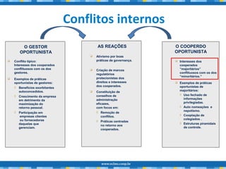  Ativismo por boas
práticas de governança.
 Criação de marcos
regulatórios
protecionistas dos
direitos e interesses
dos cooperados.
 Constituição de
conselhos de
administração
eficazes,
com focos em:
◊ Remoção de
conflitos.
◊ Práticas centradas
no retorno aos
cooperados.
 Conflito típico:
Interesses dos cooperados
conflituosos com os dos
gestores.
 Exemplos de práticas
oportunistas de gestores:
◊ Benefícios exorbitantes
autoconcedidos.
◊ Crescimento da empresa
em detrimento da
maximização do
retorno pessoal.
◊ Participação em
empresas clientes
ou fornecedoras
daquelas que
gerenciam.
 Interesses dos
cooperados
“majoritários”
conflituosos com os dos
“minoritários.”
 Exemplos de práticas
oportunistas de
majoritários:
◊ Uso fechado de
informações
privilegiadas.
◊ Auto nomeações e
nepotismo.
◊ Cooptação de
colegiados .
◊ Estruturas piramidais
de controle.
O GESTOR
OPORTUNISTA
AS REAÇÕES O COOPERDO
OPORTUNISTA
Conflitos internos
 