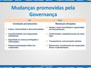 De Para
Condições prevalecentes Mudanças almejadas
 Falhas, informalidade e descontinuidades
 Ajustes, maior formalidade e regularidade
no funcionamento.
 Inconformidades com disposições
estatutárias.
 Conformidade: restabelecimento de maior
rigor.
 Opacidade ou acesso privilegiado a
informações.  Transparência: comunicações abertas.
 Pequena participação efetiva de
cooperados.
 Democracia: envolvimento de cooperados
ativos e representados.
Mudanças promovidas pela
Governança
 