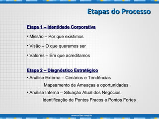 Etapas do ProcessoEtapas do Processo
Etapa 1 – Identidade CorporativaEtapa 1 – Identidade Corporativa
• Missão – Por que existimos
• Visão – O que queremos ser
• Valores – Em que acreditamos
Etapa 2 – Diagnóstico EstratégicoEtapa 2 – Diagnóstico Estratégico
• Análise Externa – Cenários e Tendências
Mapeamento de Ameaças e oportunidades
• Análise Interna – Situação Atual dos Negócios
Identificação de Pontos Fracos e Pontos Fortes
 