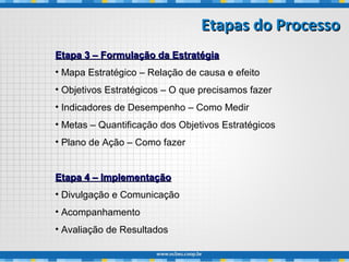 Etapa 3 – Formulação da EstratégiaEtapa 3 – Formulação da Estratégia
• Mapa Estratégico – Relação de causa e efeito
• Objetivos Estratégicos – O que precisamos fazer
• Indicadores de Desempenho – Como Medir
• Metas – Quantificação dos Objetivos Estratégicos
• Plano de Ação – Como fazer
Etapa 4 – ImplementaçãoEtapa 4 – Implementação
• Divulgação e Comunicação
• Acompanhamento
• Avaliação de Resultados
Etapas do ProcessoEtapas do Processo
 