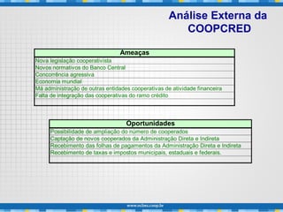 Ameaças
Nova legislação cooperativista
Novos normativos do Banco Central
Concorrência agressiva
Economia mundial
Má administração de outras entidades cooperativas de atividade financeira
Falta de integração das cooperativas do ramo crédito
Oportunidades
Possibilidade de ampliação do número de cooperados
Captação de novos cooperados da Administração Direta e Indireta
Recebimento das folhas de pagamentos da Administração Direta e Indireta
Recebimento de taxas e impostos municipais, estaduais e federais.
Análise Externa da
COOPCRED
 