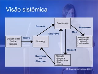 Visão sistêmica

(IT Governance Institute, 2003)

 