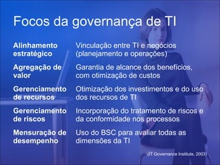 Focos da governança de TI
Alinhamento
estratégico

Vinculação entre TI e negócios
(planejamento e operações)

Agregação de
valor

Garantia de alcance dos benefícios,
com otimização de custos

Gerenciamento
de recursos

Otimização dos investimentos e do uso
dos recursos de TI

Gerenciamento
de riscos

Incorporação do tratamento de riscos e
da conformidade nos processos

Mensuração de
desempenho

Uso do BSC para avaliar todas as
dimensões da TI
(IT Governance Institute, 2003)

 