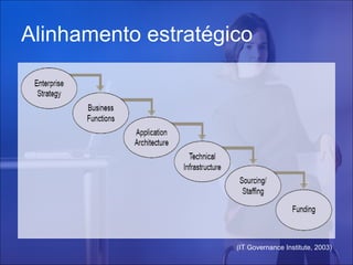 Alinhamento estratégico

(IT Governance Institute, 2003)

 
