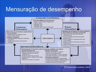 Mensuração de desempenho

(IT Governance Institute, 2003)

 