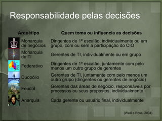 Responsabilidade pelas decisões
Arquétipo

Quem toma ou influencia as decisões

Monarquia
de negócios

Dirigentes de 1º escalão, individualmente ou em
grupo, com ou sem a participação do CIO

Monarquia
de TI

Gerentes de TI, individualmente ou em grupo

Federativo

Dirigentes de 1º escalão, juntamente com pelo
menos um outro grupo de gerentes

Duopólio

Gerentes de TI, juntamente com pelo menos um
outro grupo (dirigentes ou gerentes de negócio)

Feudal

Gerentes das áreas de negócio, responsáveis por
processos ou seus prepostos, individualmente

Anarquia

Cada gerente ou usuário final, individualmente
(Weill e Ross, 2004)

 